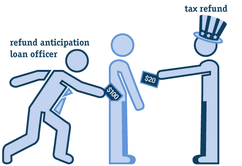 Tax Anticipation Loan